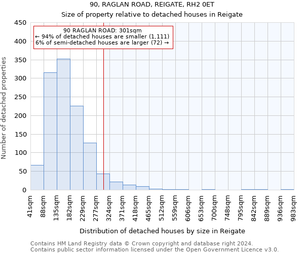 90, RAGLAN ROAD, REIGATE, RH2 0ET: Size of property relative to detached houses in Reigate