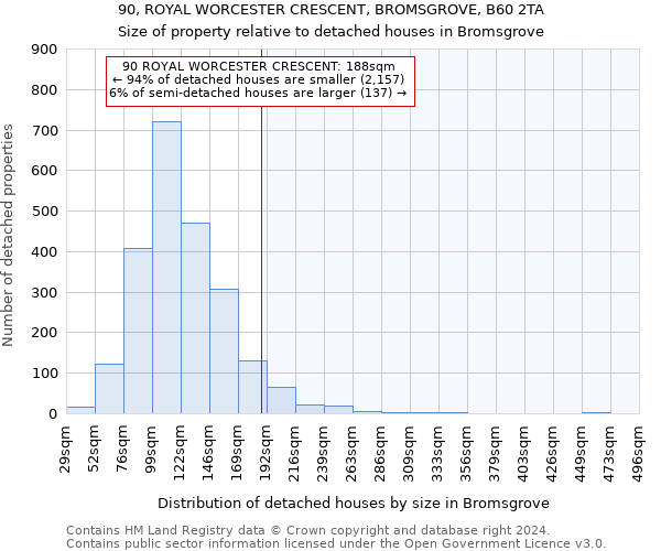 90, ROYAL WORCESTER CRESCENT, BROMSGROVE, B60 2TA: Size of property relative to detached houses in Bromsgrove