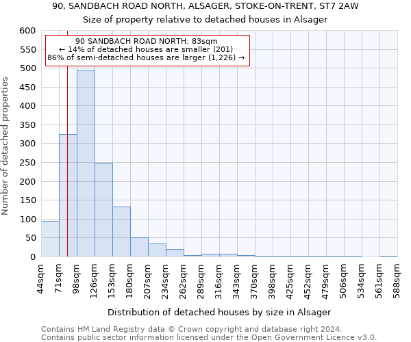 90, SANDBACH ROAD NORTH, ALSAGER, STOKE-ON-TRENT, ST7 2AW: Size of property relative to detached houses in Alsager
