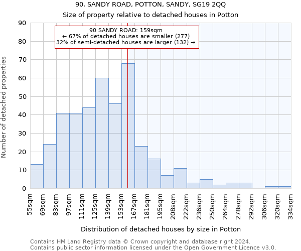 90, SANDY ROAD, POTTON, SANDY, SG19 2QQ: Size of property relative to detached houses in Potton