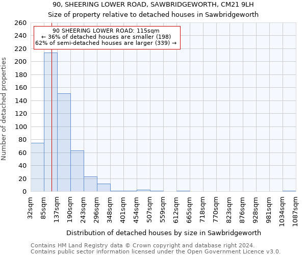 90, SHEERING LOWER ROAD, SAWBRIDGEWORTH, CM21 9LH: Size of property relative to detached houses in Sawbridgeworth