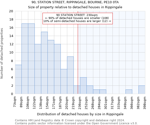 90, STATION STREET, RIPPINGALE, BOURNE, PE10 0TA: Size of property relative to detached houses in Rippingale