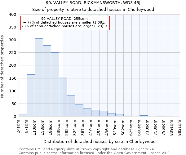 90, VALLEY ROAD, RICKMANSWORTH, WD3 4BJ: Size of property relative to detached houses in Chorleywood