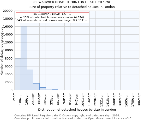 90, WARWICK ROAD, THORNTON HEATH, CR7 7NG: Size of property relative to detached houses in London