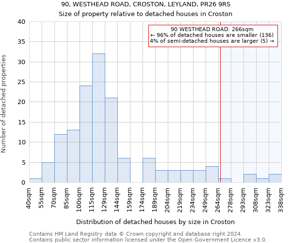 90, WESTHEAD ROAD, CROSTON, LEYLAND, PR26 9RS: Size of property relative to detached houses in Croston