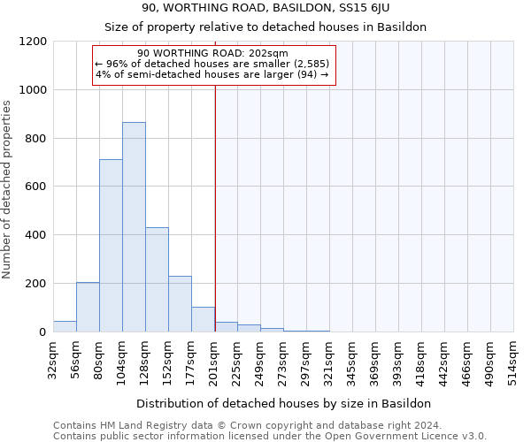 90, WORTHING ROAD, BASILDON, SS15 6JU: Size of property relative to detached houses in Basildon