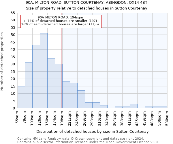 90A, MILTON ROAD, SUTTON COURTENAY, ABINGDON, OX14 4BT: Size of property relative to detached houses in Sutton Courtenay