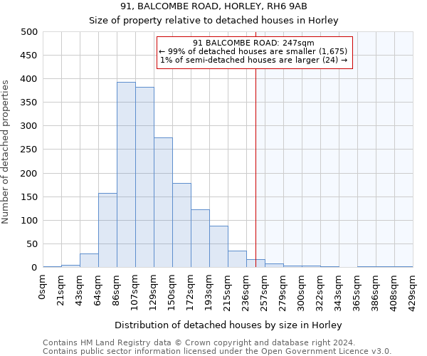 91, BALCOMBE ROAD, HORLEY, RH6 9AB: Size of property relative to detached houses in Horley