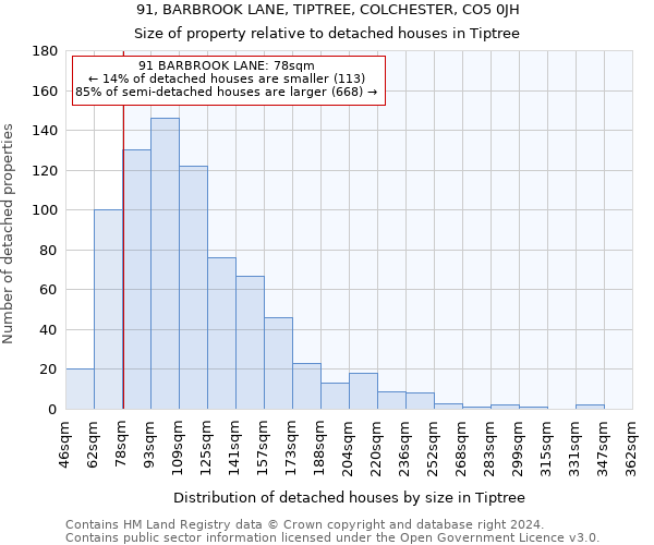 91, BARBROOK LANE, TIPTREE, COLCHESTER, CO5 0JH: Size of property relative to detached houses in Tiptree