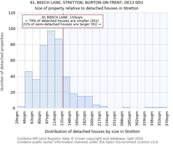 91, BEECH LANE, STRETTON, BURTON-ON-TRENT, DE13 0DU: Size of property relative to detached houses in Stretton