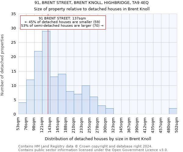 91, BRENT STREET, BRENT KNOLL, HIGHBRIDGE, TA9 4EQ: Size of property relative to detached houses in Brent Knoll