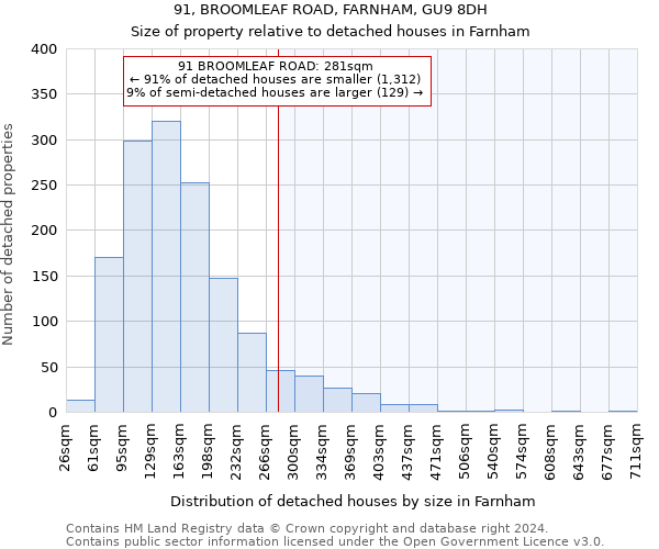 91, BROOMLEAF ROAD, FARNHAM, GU9 8DH: Size of property relative to detached houses in Farnham