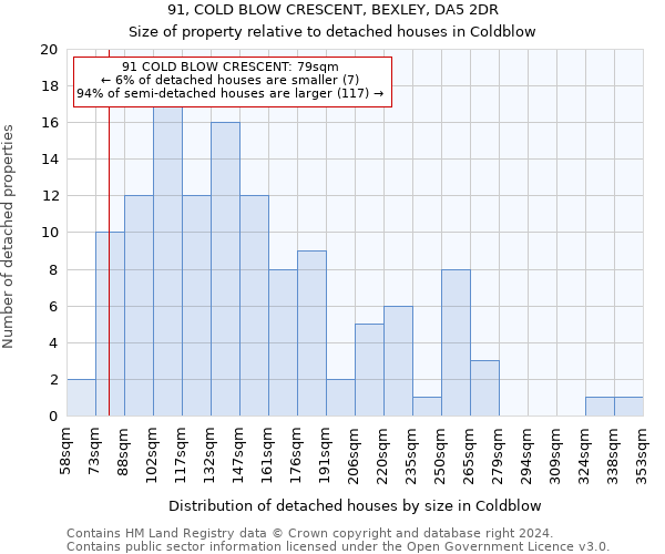 91, COLD BLOW CRESCENT, BEXLEY, DA5 2DR: Size of property relative to detached houses in Coldblow