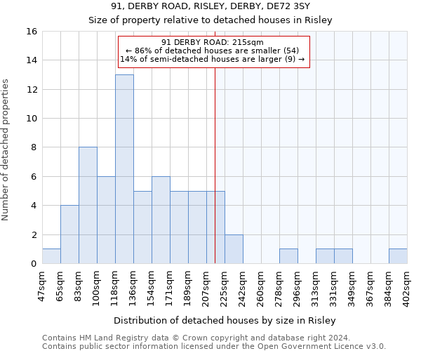 91, DERBY ROAD, RISLEY, DERBY, DE72 3SY: Size of property relative to detached houses in Risley