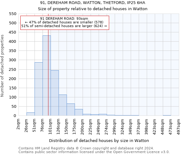 91, DEREHAM ROAD, WATTON, THETFORD, IP25 6HA: Size of property relative to detached houses in Watton
