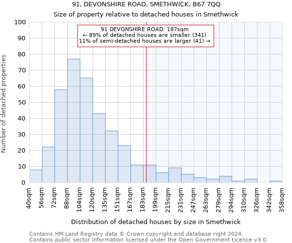 91, DEVONSHIRE ROAD, SMETHWICK, B67 7QQ: Size of property relative to detached houses in Smethwick