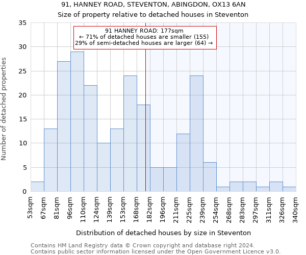 91, HANNEY ROAD, STEVENTON, ABINGDON, OX13 6AN: Size of property relative to detached houses in Steventon