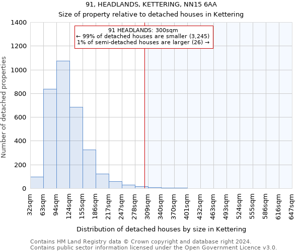 91, HEADLANDS, KETTERING, NN15 6AA: Size of property relative to detached houses in Kettering