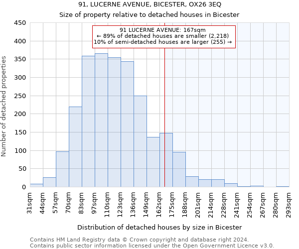 91, LUCERNE AVENUE, BICESTER, OX26 3EQ: Size of property relative to detached houses in Bicester