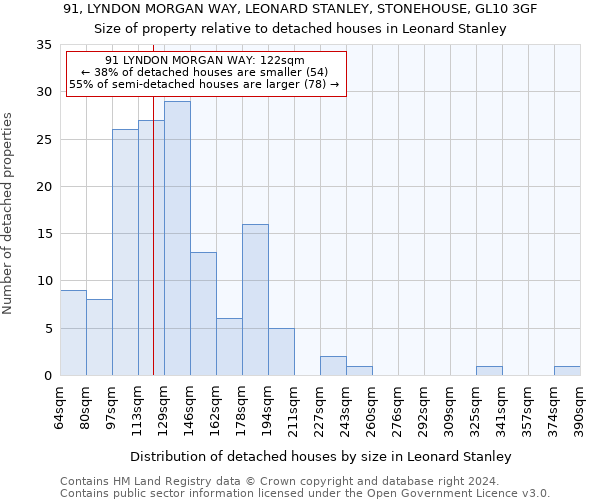 91, LYNDON MORGAN WAY, LEONARD STANLEY, STONEHOUSE, GL10 3GF: Size of property relative to detached houses in Leonard Stanley
