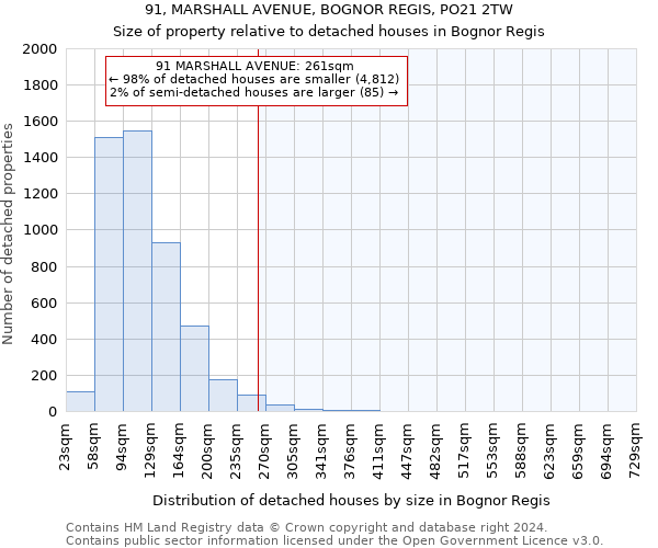 91, MARSHALL AVENUE, BOGNOR REGIS, PO21 2TW: Size of property relative to detached houses in Bognor Regis