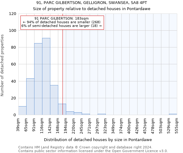 91, PARC GILBERTSON, GELLIGRON, SWANSEA, SA8 4PT: Size of property relative to detached houses in Pontardawe