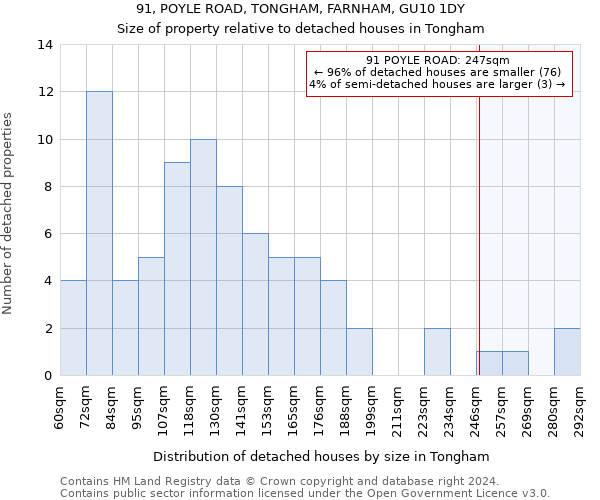91, POYLE ROAD, TONGHAM, FARNHAM, GU10 1DY: Size of property relative to detached houses in Tongham
