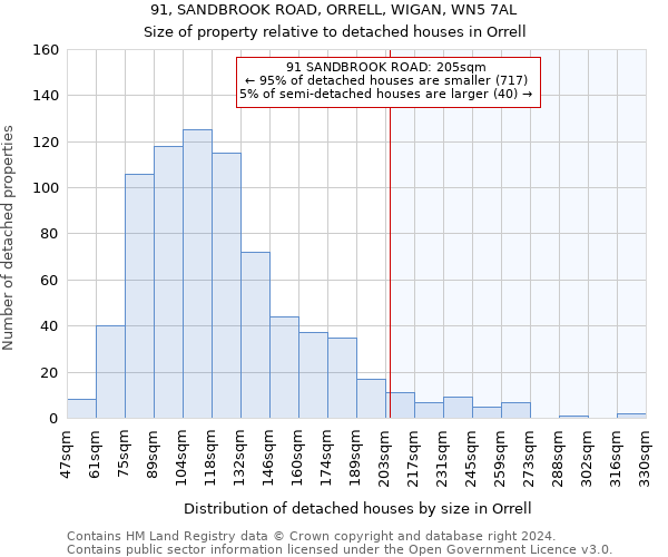 91, SANDBROOK ROAD, ORRELL, WIGAN, WN5 7AL: Size of property relative to detached houses in Orrell