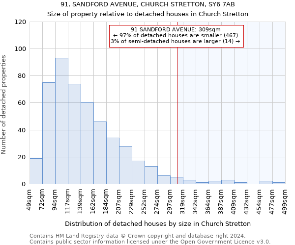 91, SANDFORD AVENUE, CHURCH STRETTON, SY6 7AB: Size of property relative to detached houses in Church Stretton
