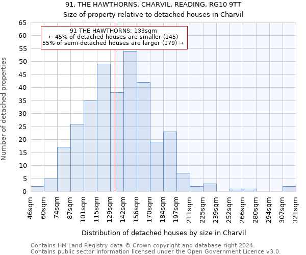 91, THE HAWTHORNS, CHARVIL, READING, RG10 9TT: Size of property relative to detached houses in Charvil