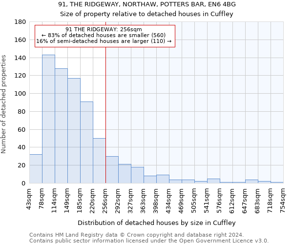 91, THE RIDGEWAY, NORTHAW, POTTERS BAR, EN6 4BG: Size of property relative to detached houses in Cuffley