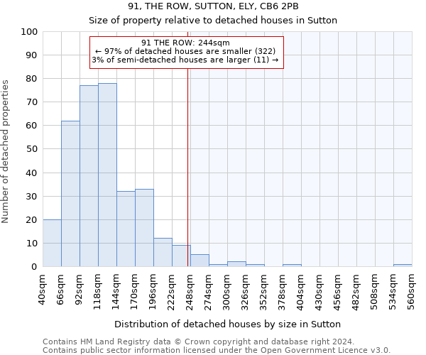91, THE ROW, SUTTON, ELY, CB6 2PB: Size of property relative to detached houses in Sutton