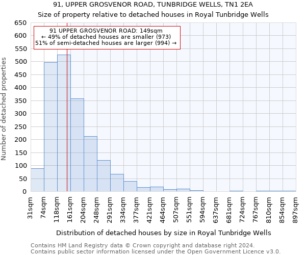 91, UPPER GROSVENOR ROAD, TUNBRIDGE WELLS, TN1 2EA: Size of property relative to detached houses in Royal Tunbridge Wells