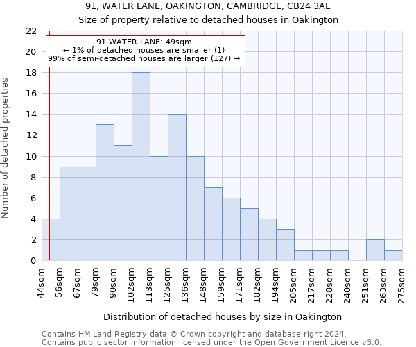91, WATER LANE, OAKINGTON, CAMBRIDGE, CB24 3AL: Size of property relative to detached houses in Oakington