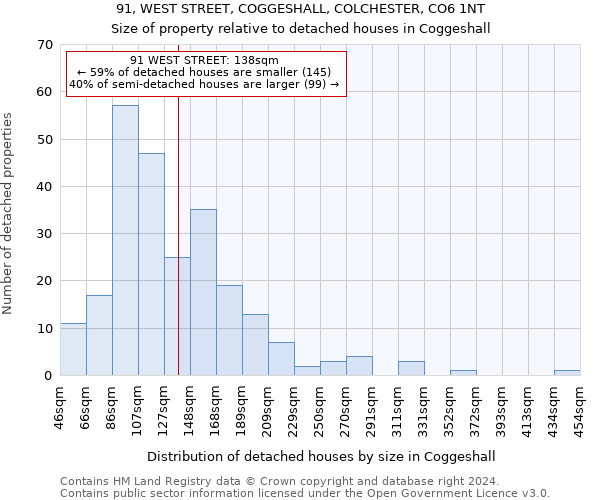 91, WEST STREET, COGGESHALL, COLCHESTER, CO6 1NT: Size of property relative to detached houses in Coggeshall