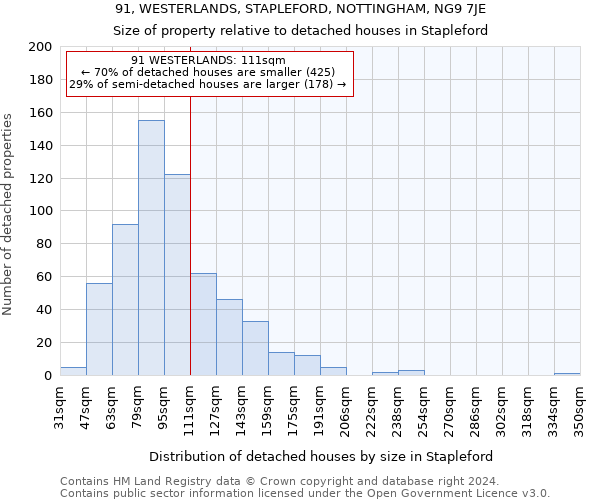 91, WESTERLANDS, STAPLEFORD, NOTTINGHAM, NG9 7JE: Size of property relative to detached houses in Stapleford