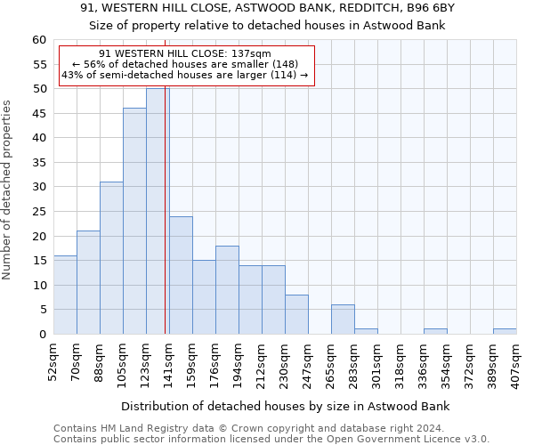 91, WESTERN HILL CLOSE, ASTWOOD BANK, REDDITCH, B96 6BY: Size of property relative to detached houses in Astwood Bank