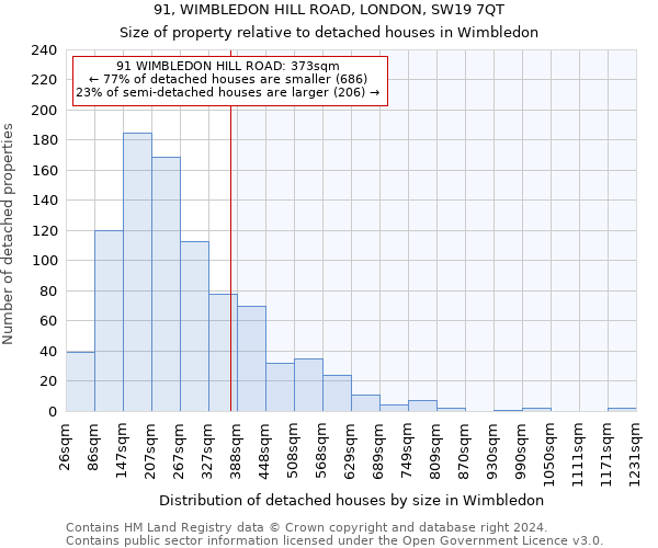 91, WIMBLEDON HILL ROAD, LONDON, SW19 7QT: Size of property relative to detached houses in Wimbledon