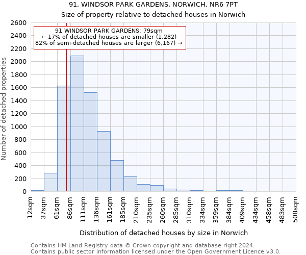 91, WINDSOR PARK GARDENS, NORWICH, NR6 7PT: Size of property relative to detached houses in Norwich
