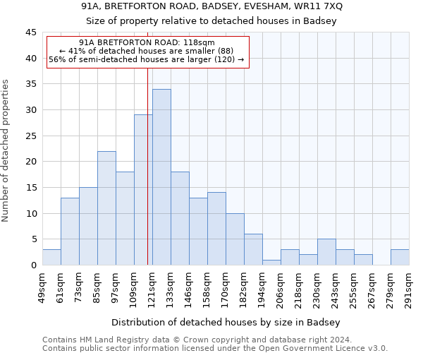 91A, BRETFORTON ROAD, BADSEY, EVESHAM, WR11 7XQ: Size of property relative to detached houses in Badsey