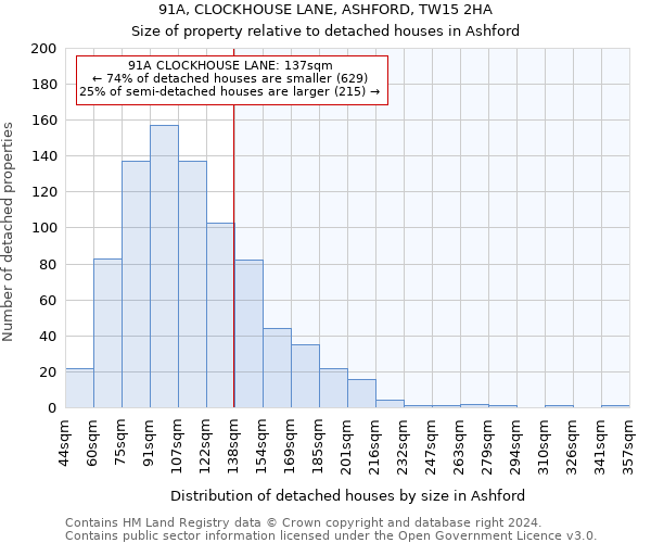 91A, CLOCKHOUSE LANE, ASHFORD, TW15 2HA: Size of property relative to detached houses in Ashford