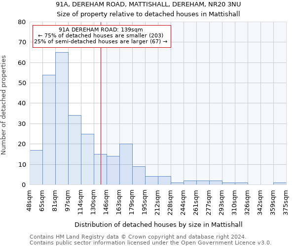 91A, DEREHAM ROAD, MATTISHALL, DEREHAM, NR20 3NU: Size of property relative to detached houses in Mattishall