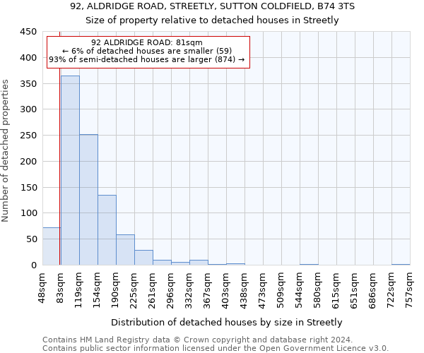 92, ALDRIDGE ROAD, STREETLY, SUTTON COLDFIELD, B74 3TS: Size of property relative to detached houses in Streetly