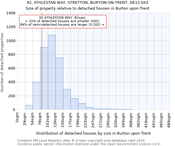 92, ATHLESTAN WAY, STRETTON, BURTON-ON-TRENT, DE13 0XZ: Size of property relative to detached houses in Burton upon Trent