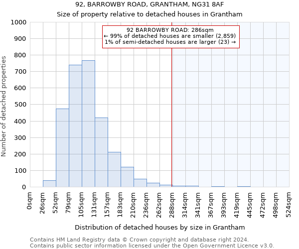 92, BARROWBY ROAD, GRANTHAM, NG31 8AF: Size of property relative to detached houses in Grantham