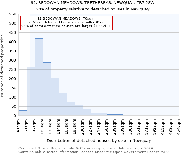 92, BEDOWAN MEADOWS, TRETHERRAS, NEWQUAY, TR7 2SW: Size of property relative to detached houses in Newquay