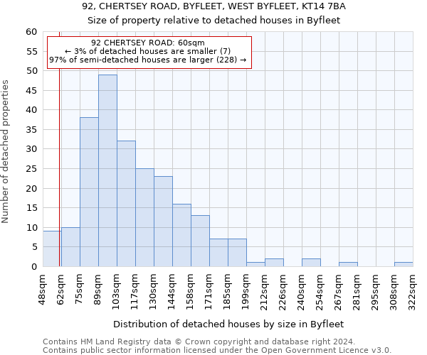 92, CHERTSEY ROAD, BYFLEET, WEST BYFLEET, KT14 7BA: Size of property relative to detached houses in Byfleet