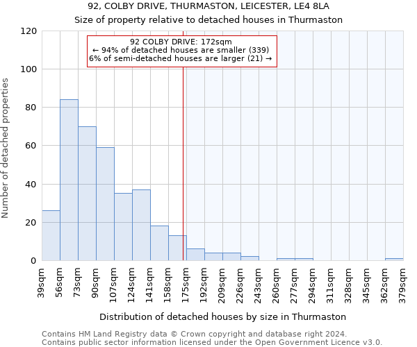 92, COLBY DRIVE, THURMASTON, LEICESTER, LE4 8LA: Size of property relative to detached houses in Thurmaston