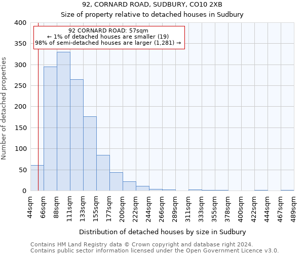 92, CORNARD ROAD, SUDBURY, CO10 2XB: Size of property relative to detached houses in Sudbury