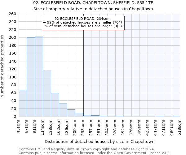 92, ECCLESFIELD ROAD, CHAPELTOWN, SHEFFIELD, S35 1TE: Size of property relative to detached houses in Chapeltown
